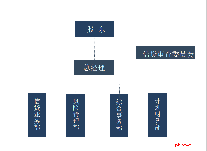 南京市淳曦科技小额贷款有限公司简介