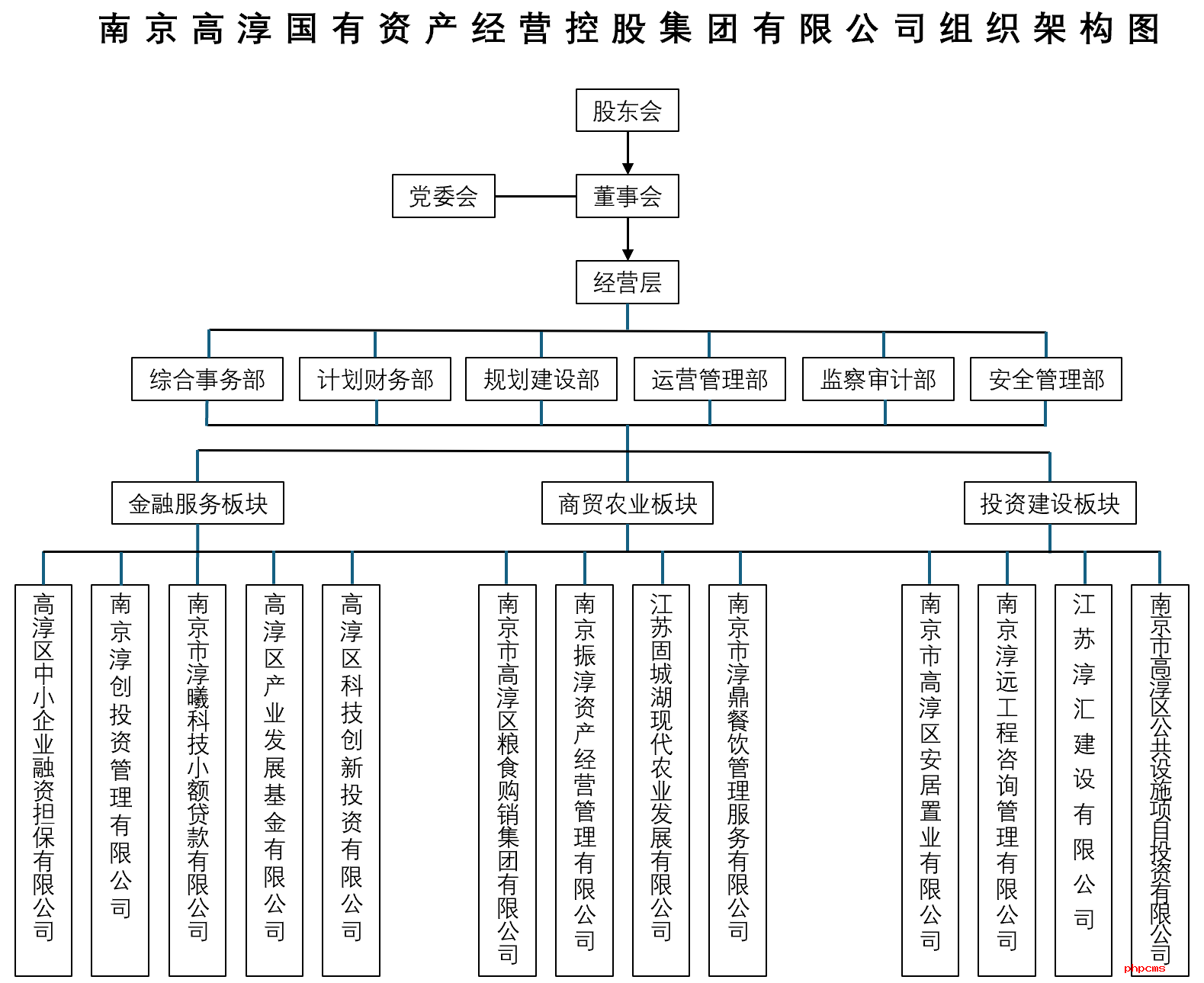 南京高淳国有资产经营控股集团有限公司简介